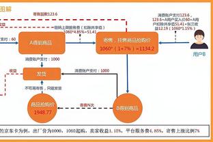 还能卖多少？马竞1.27亿欧买菲利克斯，现在24岁身价4000万欧